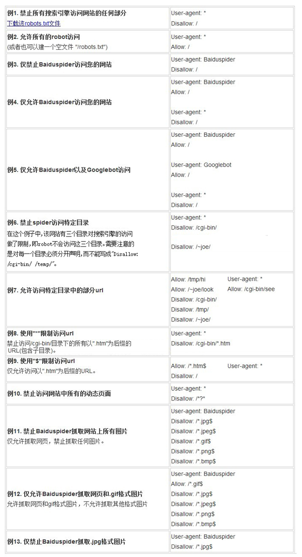 robots协议禁止收录网站某一篇文章地址