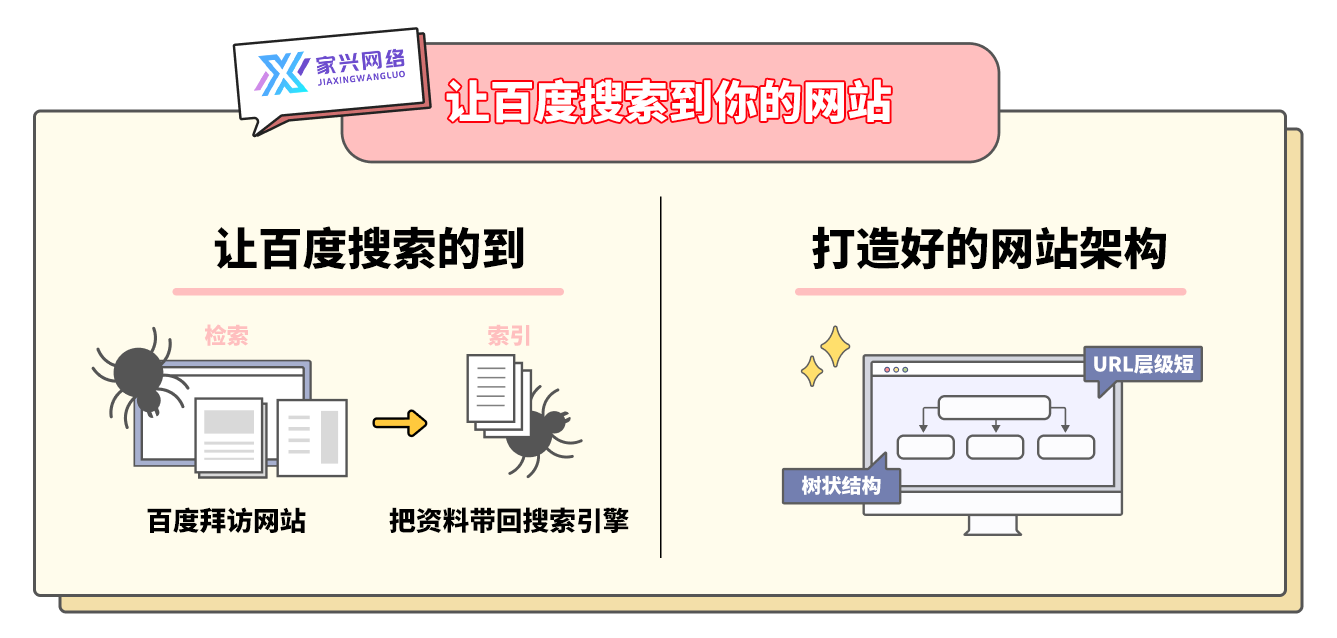 让百度搜索到你的网站