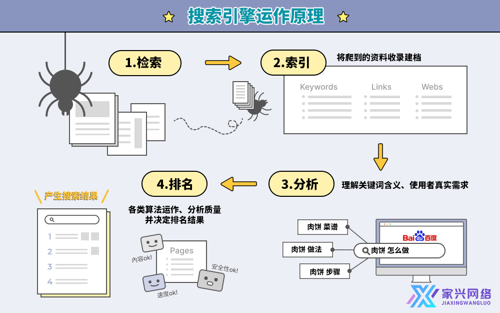 搜索引擎运作原理