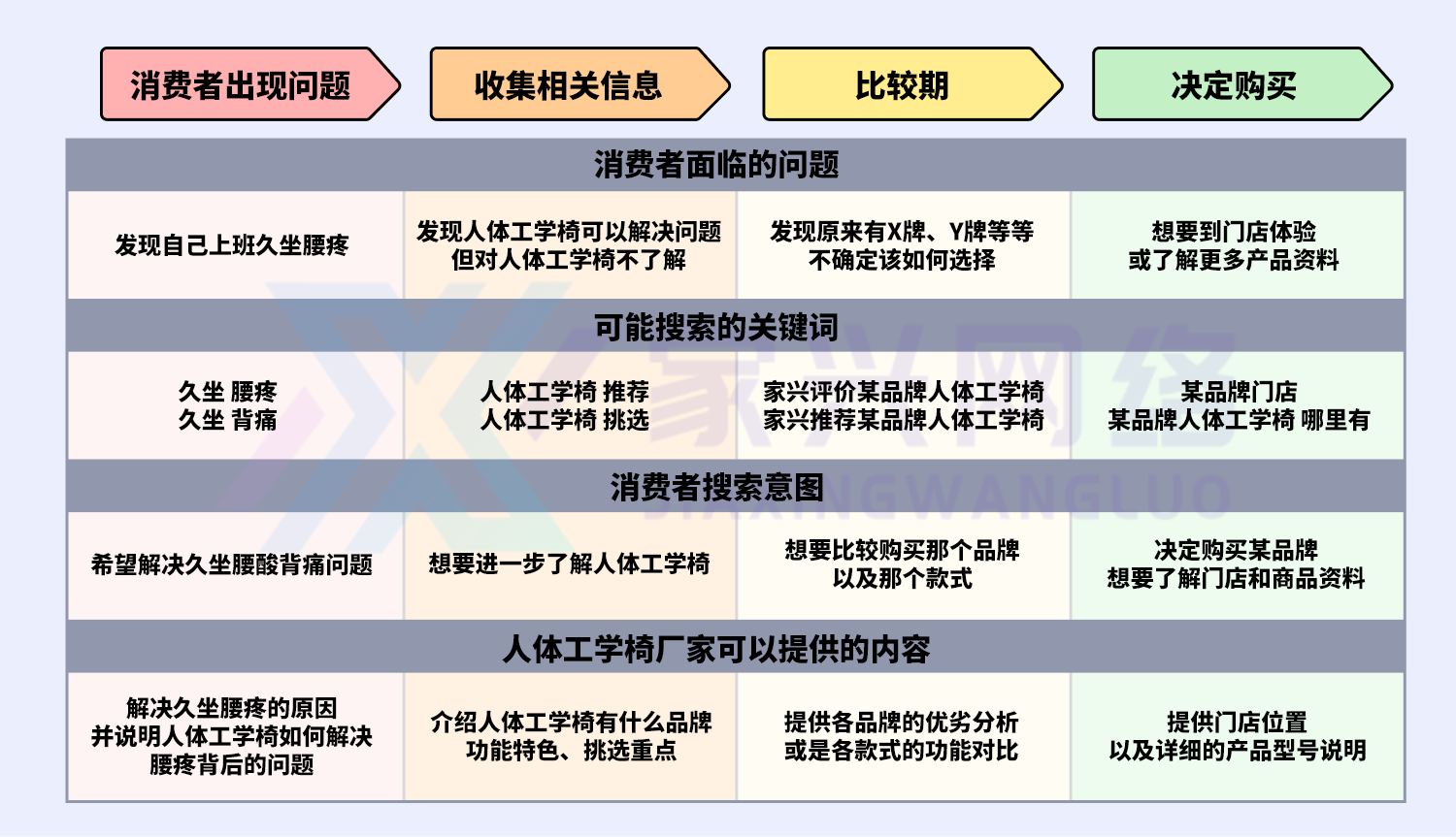 关键词地图