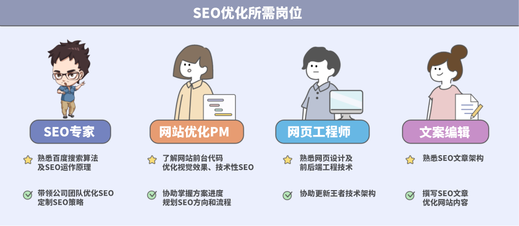 企业可以自己优化SEO吗？