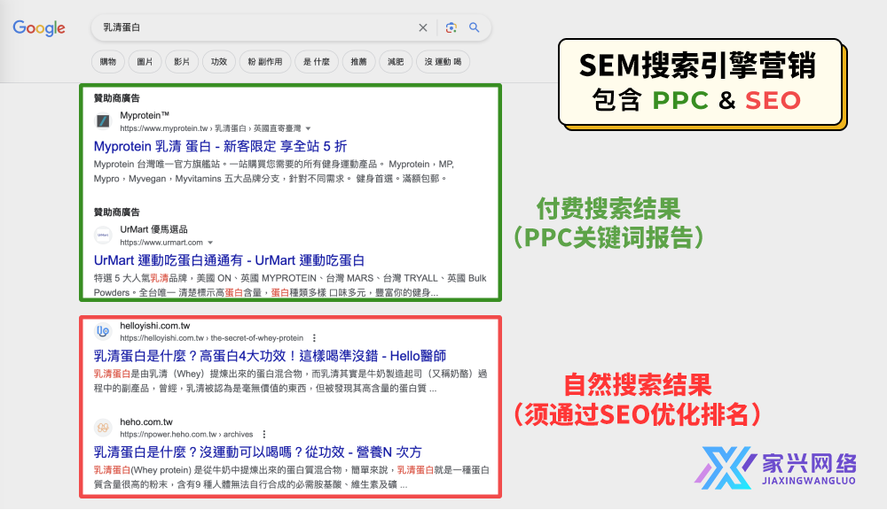 SEO、SEM、关键字广告介绍