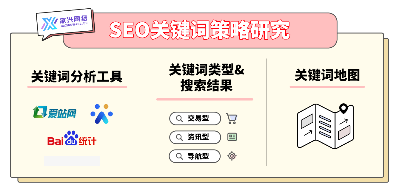 关键词策略研究