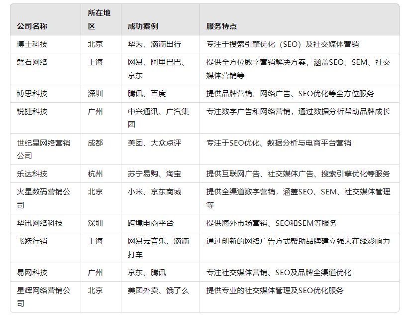 网络营销公司是什么？【挑选方式与推荐】