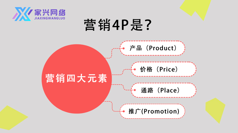 营销4P完整指南：四大关键元素打造品牌全方位战略
