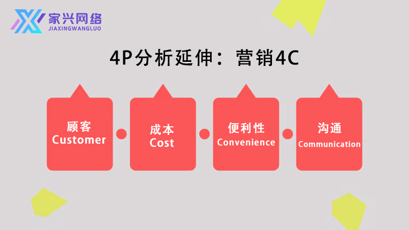 营销4P完整指南：四大关键元素打造品牌全方位战略