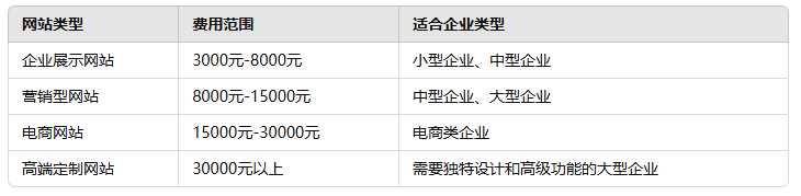 江门网站定制多少钱？全方位解答网站建设费用