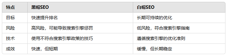 黑帽SEO软件提高排名的快捷方式还是潜在的危险？