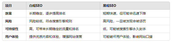 白帽SEO vs 黑帽SEO,明智选择的对比与建议!