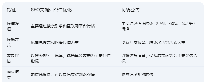 SEO关键词舆情优化