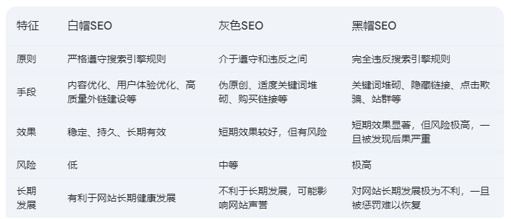 灰色词排名百科