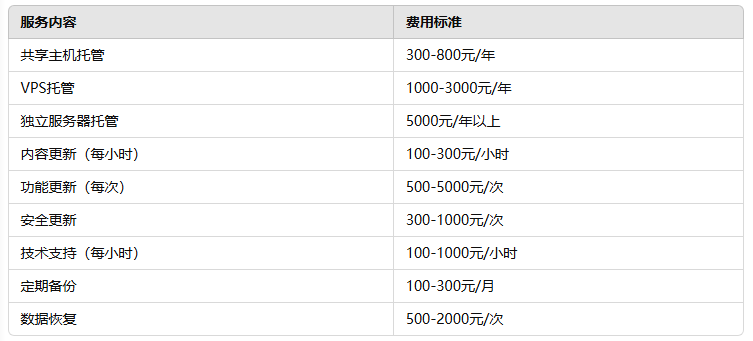 网站托管更新费用标准